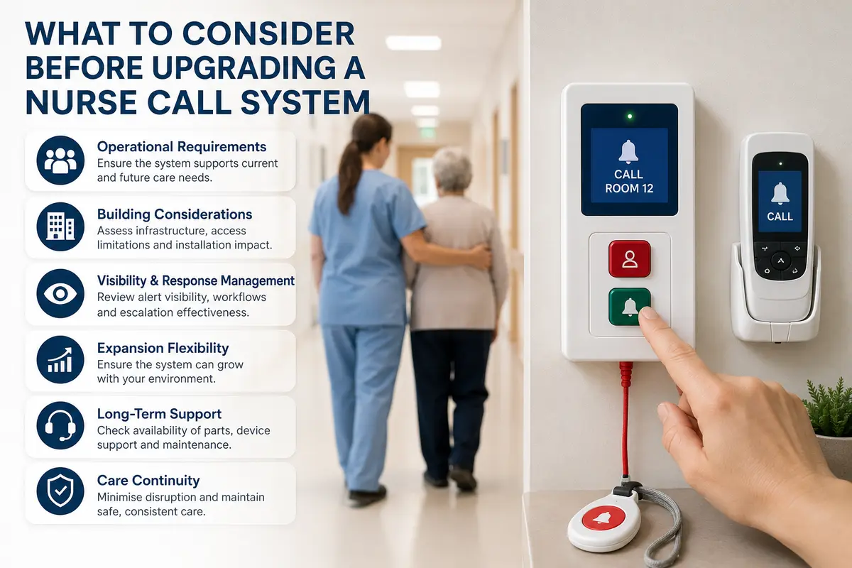 Nurse call system upgrade illustration showing wireless call devices, healthcare staff, and care home communication equipment